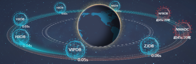 CSS3实现3D地球自转行星公转第2张