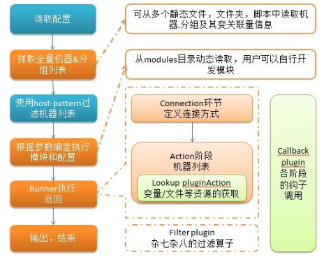 项目实战10.1—企业级自动化运维工具应用实战-ansible_Ansible