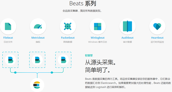 ELK 企业内部日志分析系统第43张