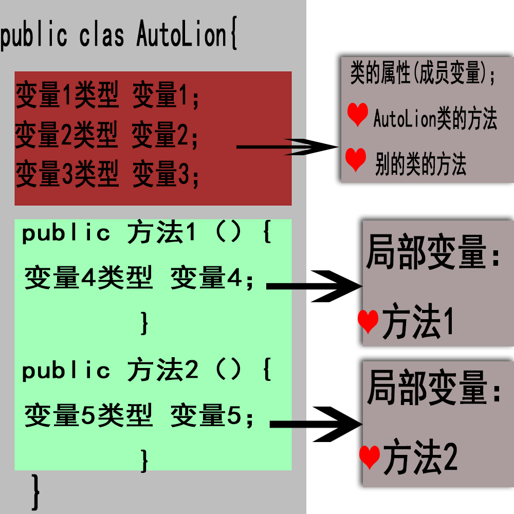 变量的作用域