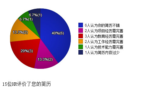 Jquery Load 函数和window Onload事件 Weixin 30945039的博客 Csdn博客