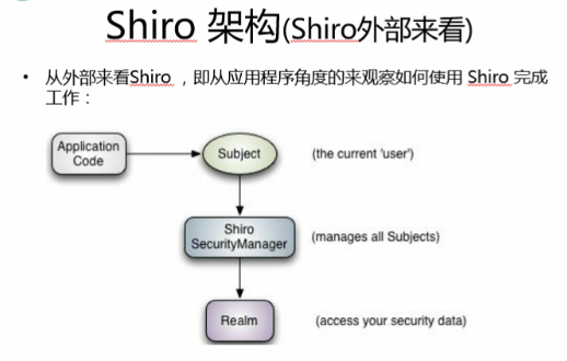 shiro外部架构流程