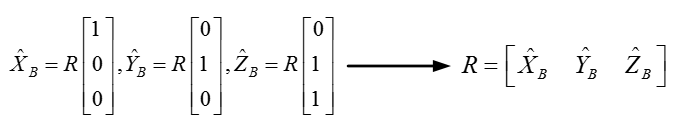Rotate Matrix 旋转矩阵性质分析第2张
