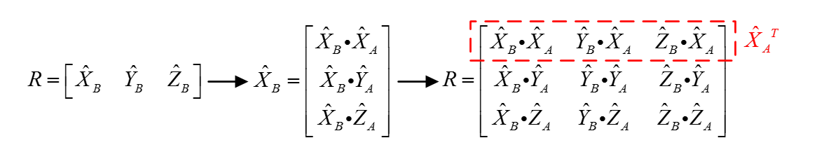 Rotate Matrix 旋转矩阵性质分析第4张
