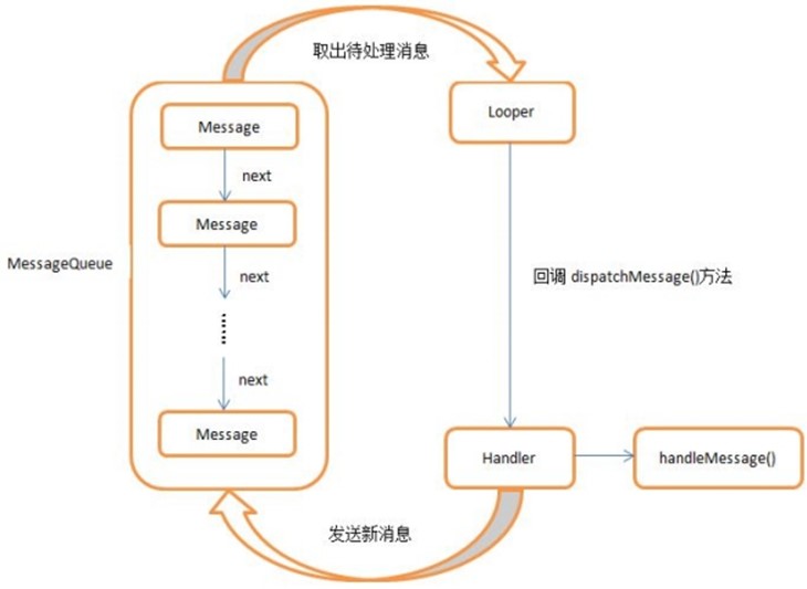 第三篇功能实现(3) (Android学习笔记) - Arroz - 博客园