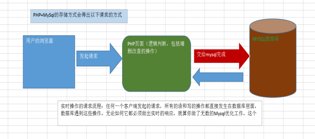 Memcache讲解[亲测有效]