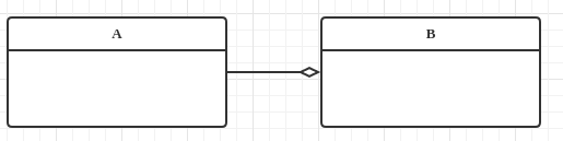 聚合关系