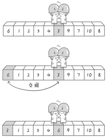 数据结构 快速排序