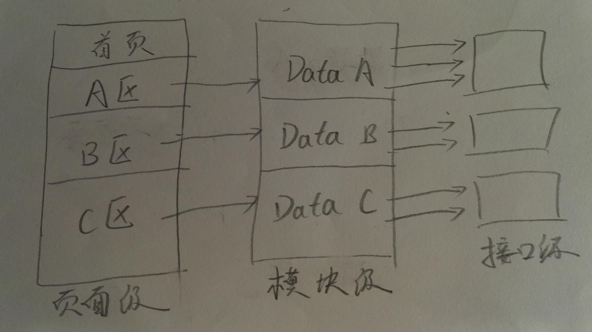 PHP+Redis 实例【二】页面缓存 新玩法 - H-大