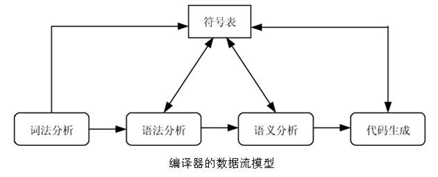 130242014022 蓝宏铮 第2次实验