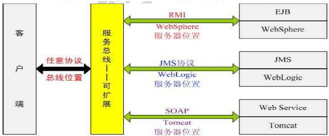<span role="heading" aria-level="2">WebService—规范介绍和几种实现WebService的框架介绍