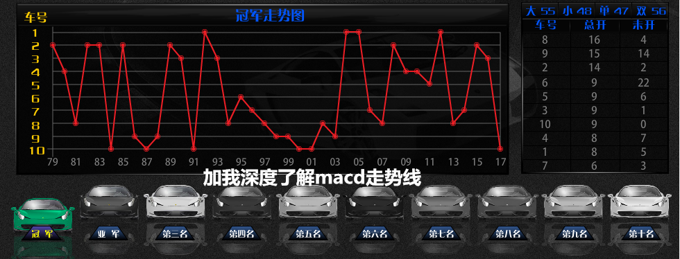 北京赛车8码滚雪球7码杀号公式技巧走势规律心得交流