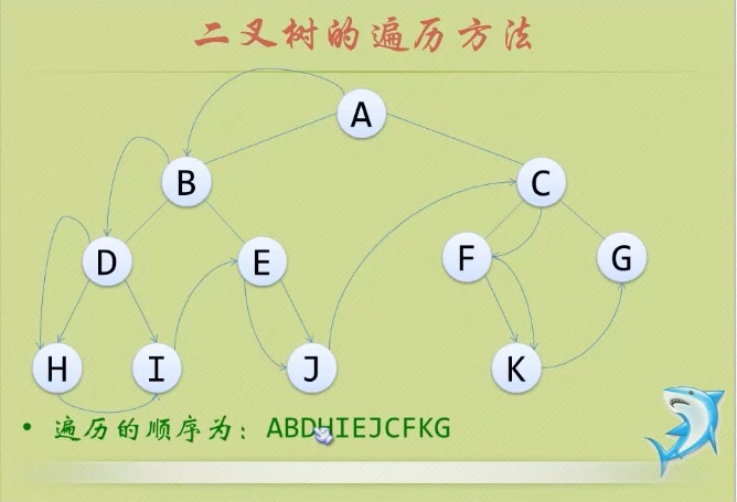 二叉树的四种遍历方法笔记图片_二叉树的遍历图解例题详细