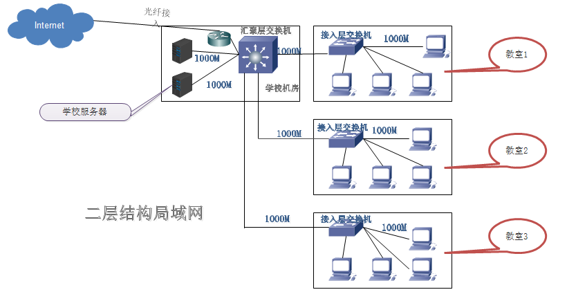 局域网图解图片