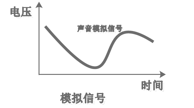 模拟信号和数字信号的区别_模拟信号和数字信号的区别和特点