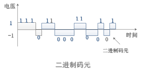 模拟信号和数字信号的区别_模拟信号和数字信号的区别和特点