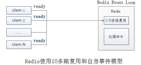 API的理解和使用——单线程架构