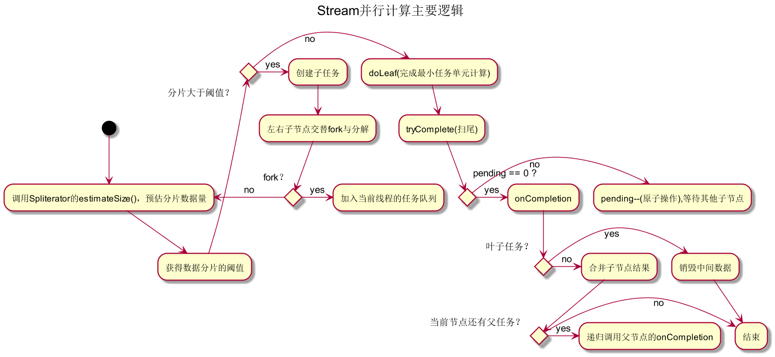 图1-7