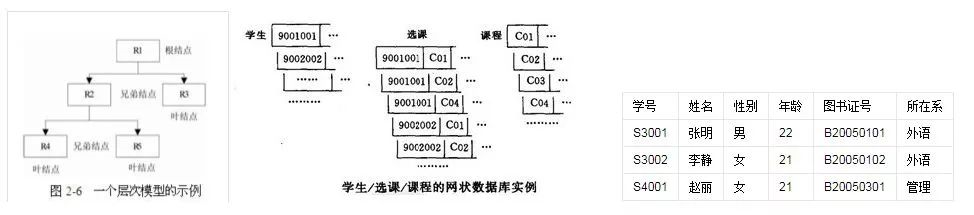 MYSQL数据库基础篇第1张