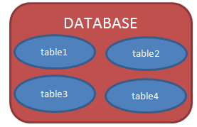 MYSQL数据库基础篇第3张