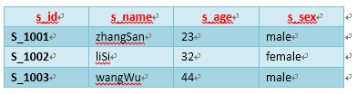 MYSQL数据库基础篇第5张