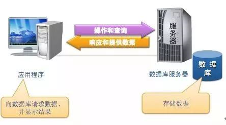 MYSQL数据库基础篇第6张