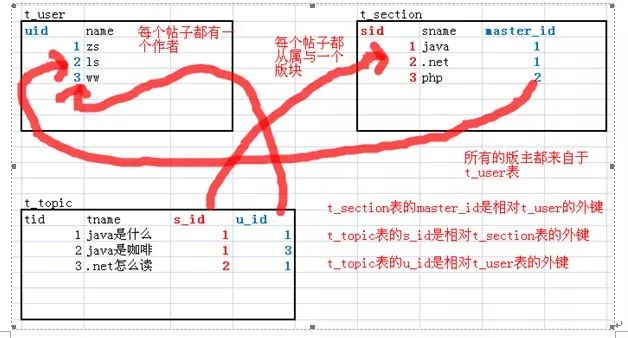 MYSQL数据库基础篇第7张