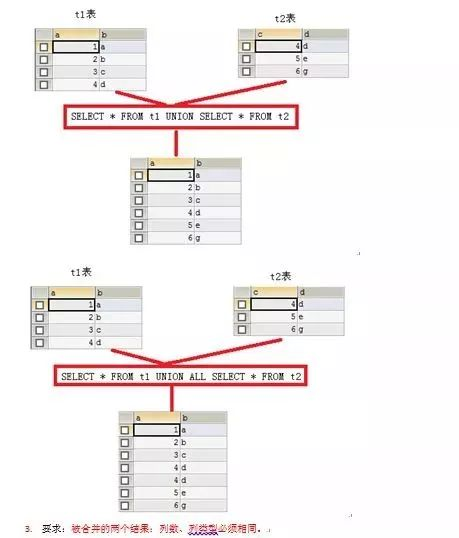 MYSQL数据库基础篇第19张