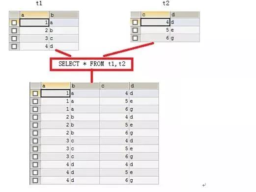 MYSQL数据库基础篇第21张