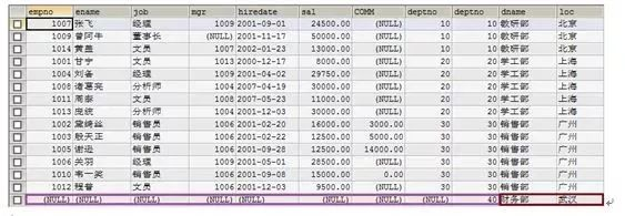 MYSQL数据库基础篇第28张