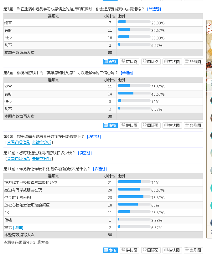 关于大学生玩网络游戏的调查问卷