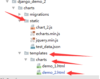 django1.11如何实时访问mysql数据库