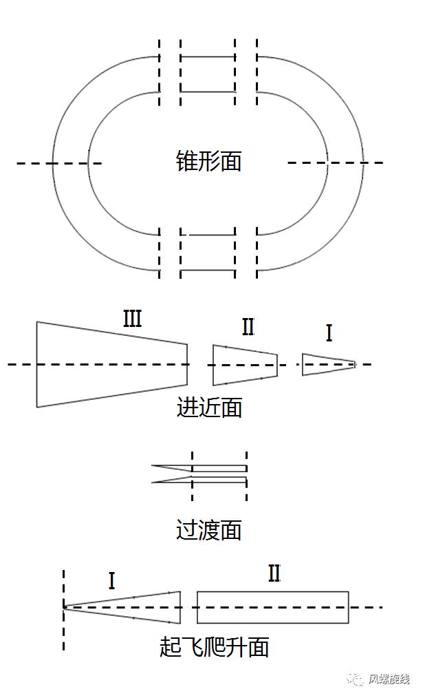 附件十四面的数学模型与自动化算法分析