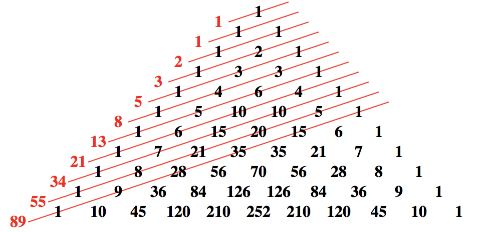 斐波那契数列公式图片
