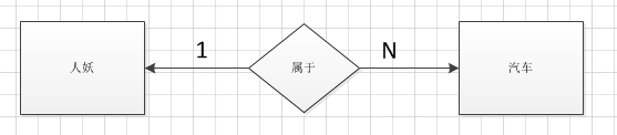 MySQL之多表查询 