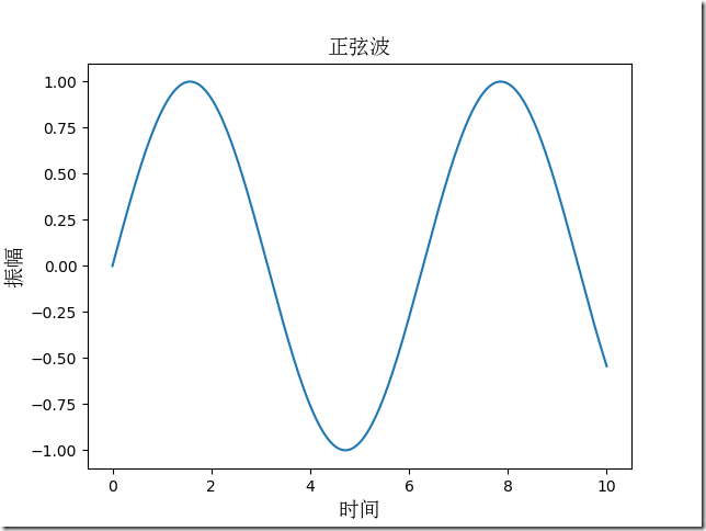 Figure_1-6