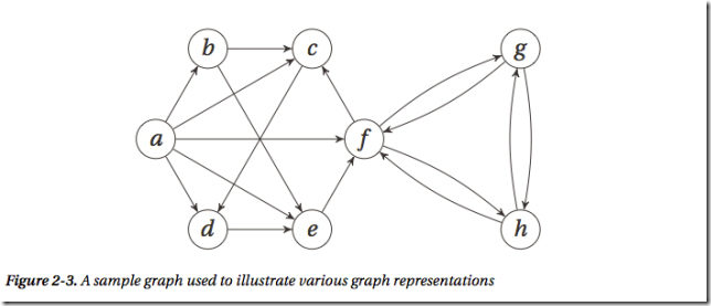 graphrep