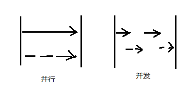 线程与并发基础-青铜