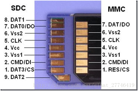 Перевести сд. Флешки микро СД распиновка разъема. Распайка MICROSD карты. Адаптер SD MICROSD pinout. SD Card разъем распиновка.