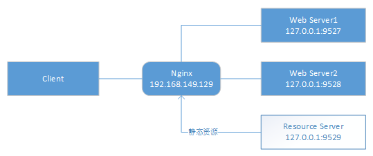 iis站點配置與部署步驟，用Nginx搭建IIS集群實現負載均衡