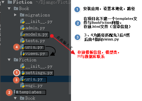 Django项目创建图解