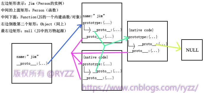 圖片載入失敗