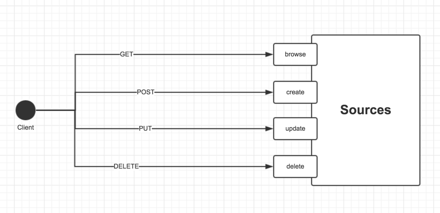 基于RESTful API 设计用户权限控制第1张