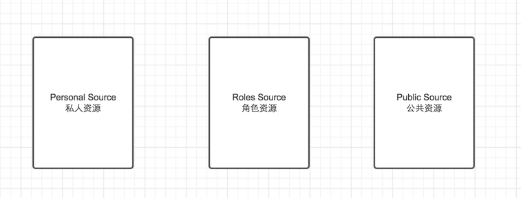 基于RESTful API 设计用户权限控制第2张