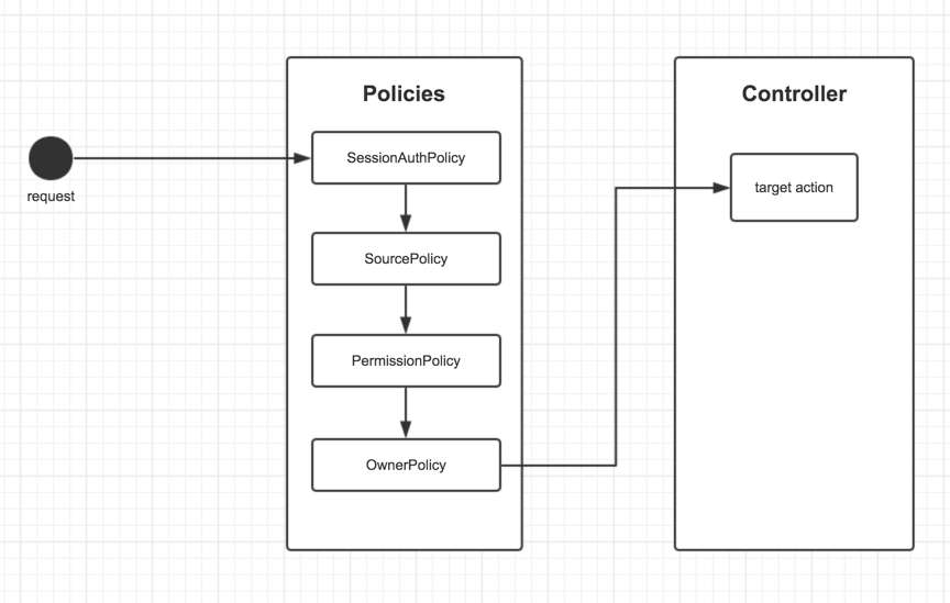 基于RESTful API 设计用户权限控制第6张