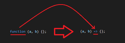 JavaScript ES6 Arrow Functions（箭头函数）