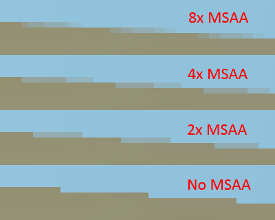 深入剖析MSAA_MSA分析报告