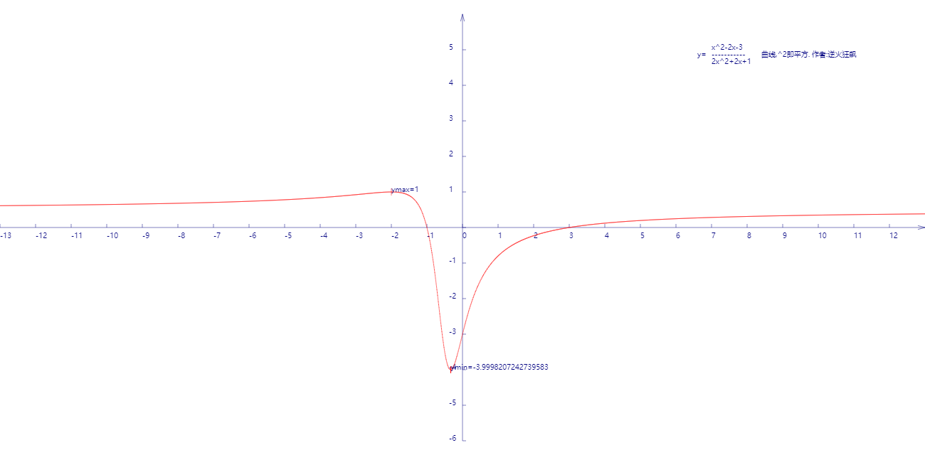 Функция y 3 4x 11