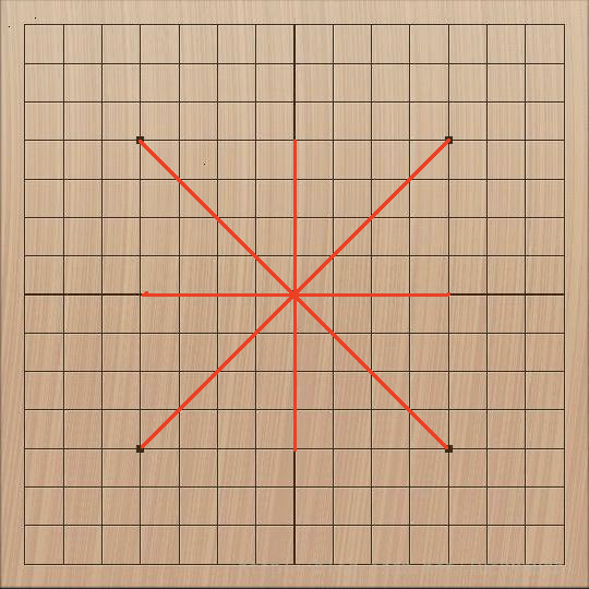 [深度学习]实现一个博弈型的AI，从五子棋开始（1）