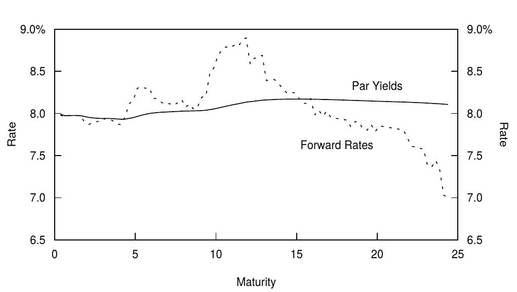 Par Yields and Three-Month Forward Rates, as of 2 Jan 90